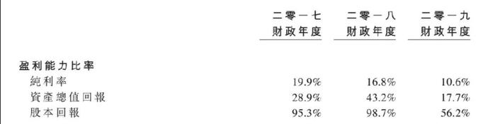 卖小吃一年收入上亿元，快餐帝国上市首日迎来“帝国的崩塌”