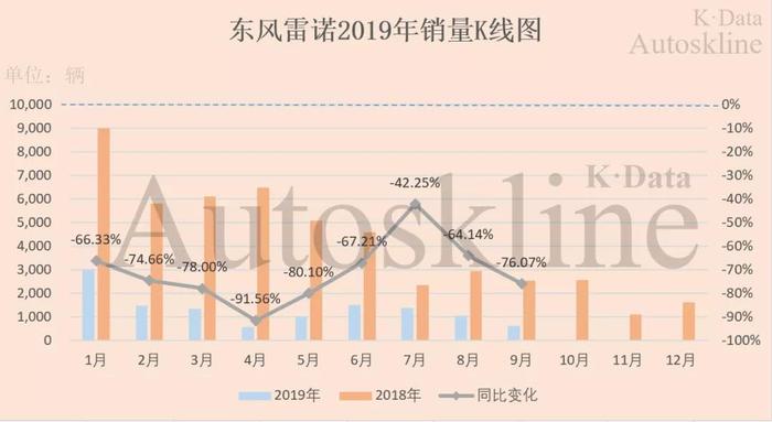 法系车：奢侈品牌荣耀与我无关