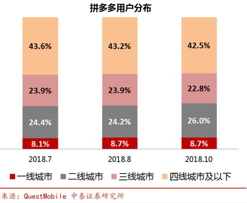 中国互联网江湖变天了？抢了百度京东前排，拼多多逆袭互联网巨头