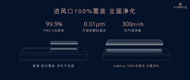 云米除了重新定义净水器，再携coKiing 高端AI空调定义未来空调