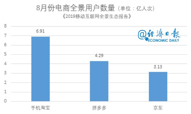 中国互联网江湖变天了？抢了百度京东前排，拼多多逆袭互联网巨头