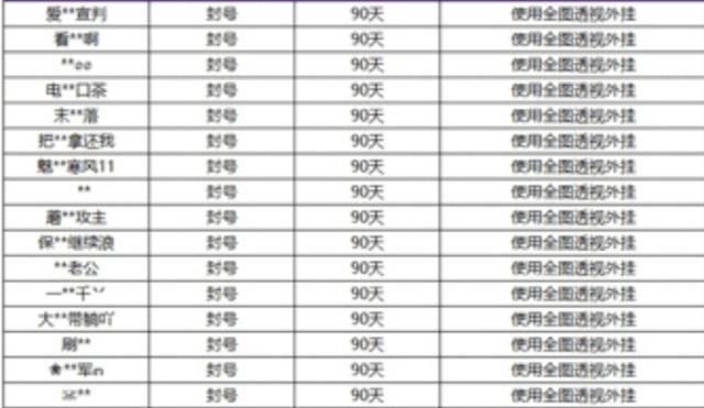 暗区突围透视物资,暗区突围辅助准星软件,暗区突围辅助发卡网