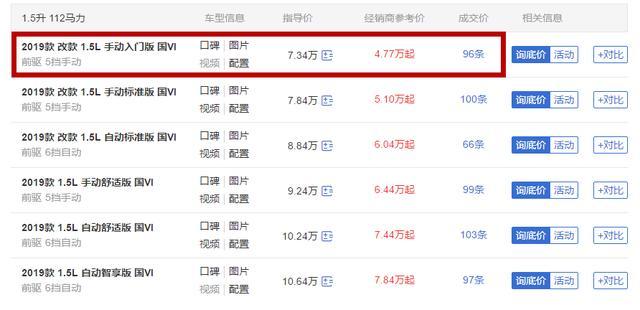 厚道合资，这车出自大众，国六动力油耗5.6L七万多降到4.77万起