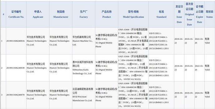 荣耀V30获3C认证40W快充 网友爆料发布时间与Mate8有渊源