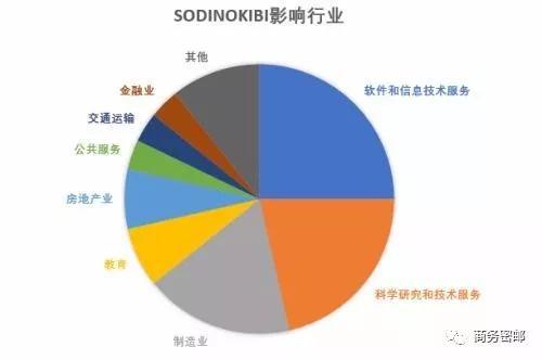 警惕！Sodinokibi勒索病毒邮件在国内大量传播​