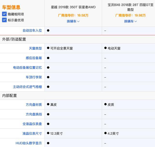 这轿跑SUV起步就是2.0T配四驱，终身质保，为何销量为0