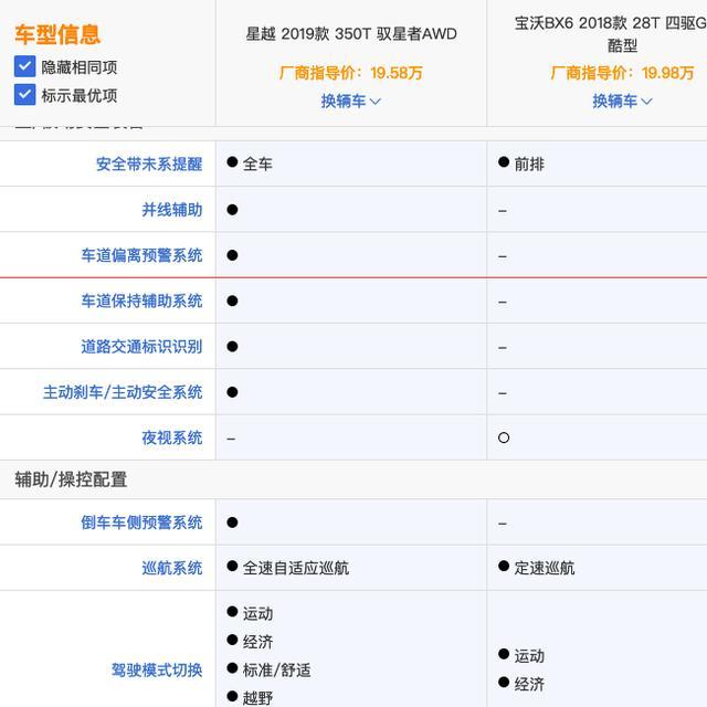 这轿跑SUV起步就是2.0T配四驱，终身质保，为何销量为0