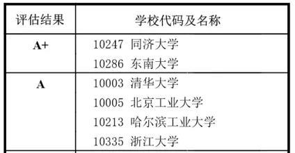 江苏学霸本科生：科研成果国内外首创，转专业后依然全校第一！