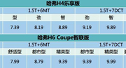 哈弗H4乐享版／新哈弗H6 Coupe智联版震撼上市