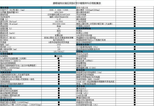 性价比之王！售价只要33.8万，趣蜂小蜜蜂C5全顺房车火热来袭！