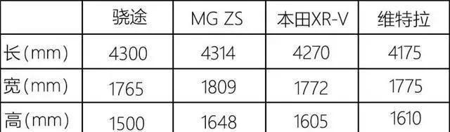 最无存在感的实力派,16万不到就有全时四驱，油耗5.5L可惜没人买