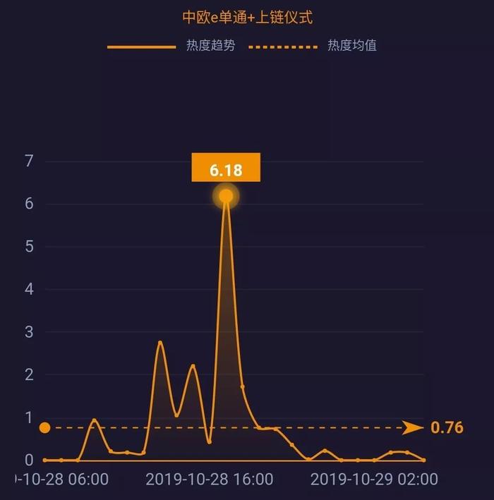 网事沸点：66只区块链概念股开盘涨停；小米将量产1亿像素手机...