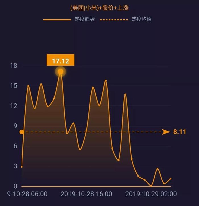 网事沸点：66只区块链概念股开盘涨停；小米将量产1亿像素手机...