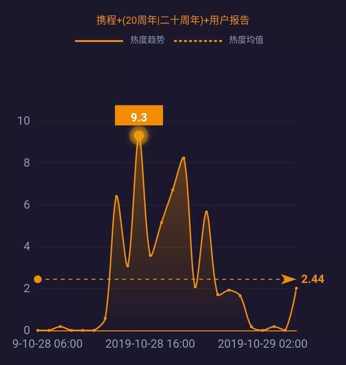 网事沸点：66只区块链概念股开盘涨停；小米将量产1亿像素手机...