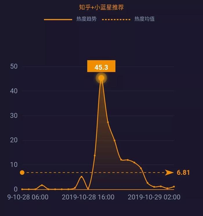 网事沸点：66只区块链概念股开盘涨停；小米将量产1亿像素手机...