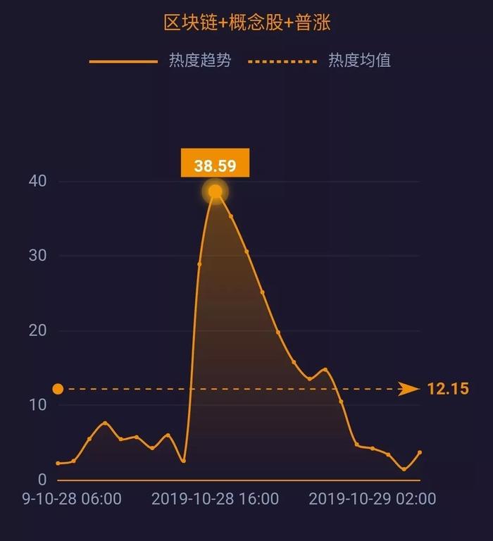 网事沸点：66只区块链概念股开盘涨停；小米将量产1亿像素手机...