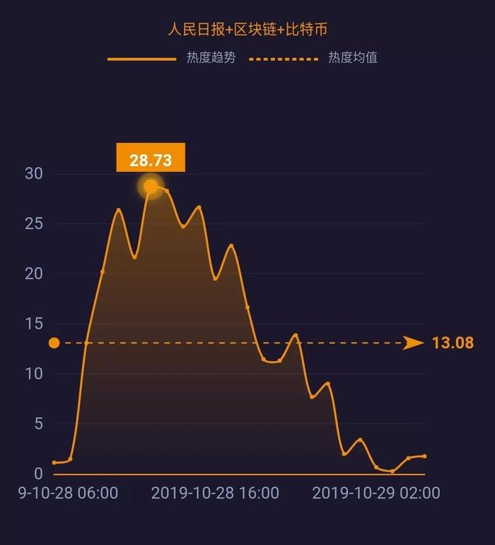 网事沸点：66只区块链概念股开盘涨停；小米将量产1亿像素手机...