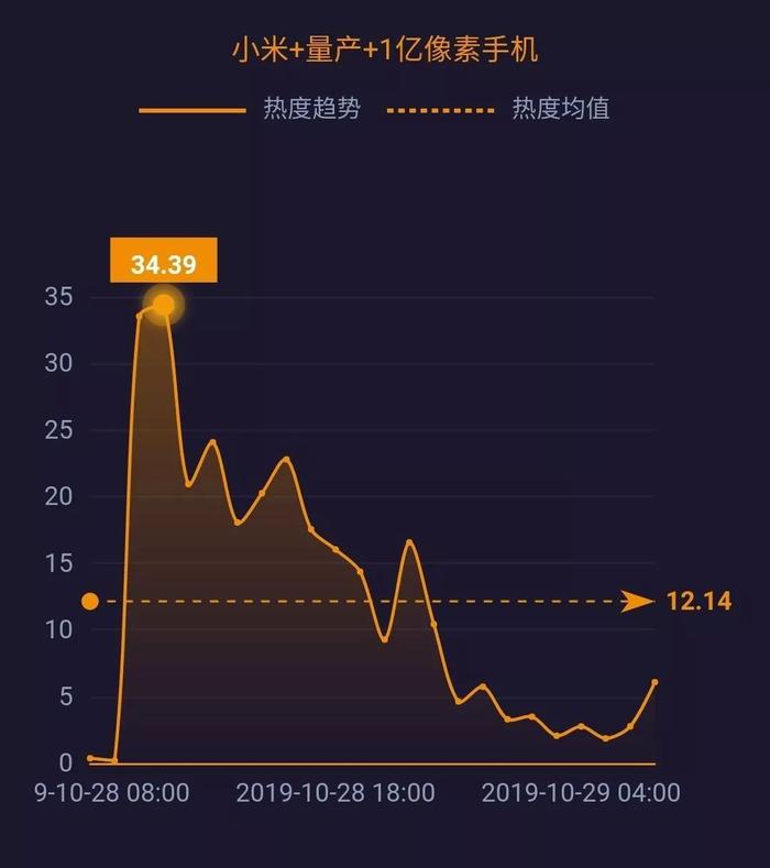 网事沸点：66只区块链概念股开盘涨停；小米将量产1亿像素手机...