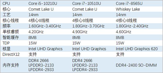 英特尔十代酷睿处理器加持 RedmiBook 14增强版笔记本体验