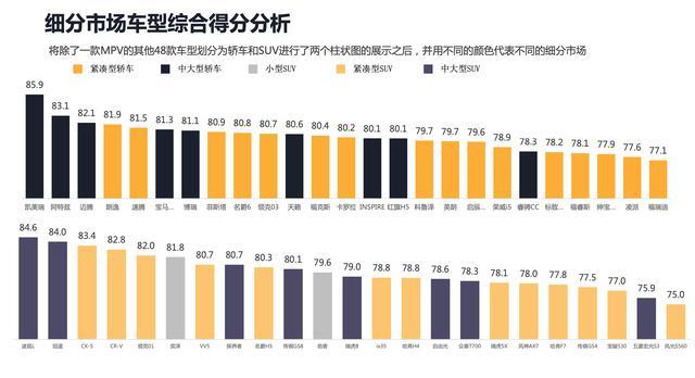 更贴近消费者的“车圈考试”，第三批成绩公布，哪款车成绩最优？