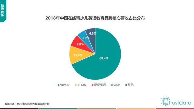 K12烧钱大战谁赢？连亏两季，好未来股价为何不降反升