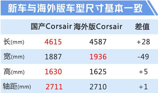 林肯全新国产MKC实拍 轴距加长 价格大幅降低