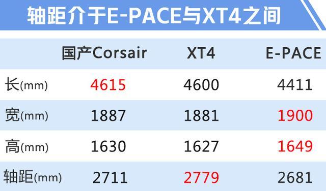 林肯全新国产MKC实拍 轴距加长 价格大幅降低