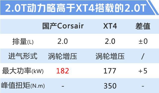 林肯全新国产MKC实拍 轴距加长 价格大幅降低