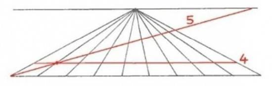 绘画中的透视原理以及透视技巧，学会这些，绘画其实很简单！