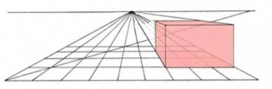 绘画中的透视原理以及透视技巧，学会这些，绘画其实很简单！