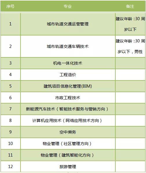 北京交通职业技术学院 2019年高职扩招专项招生简章