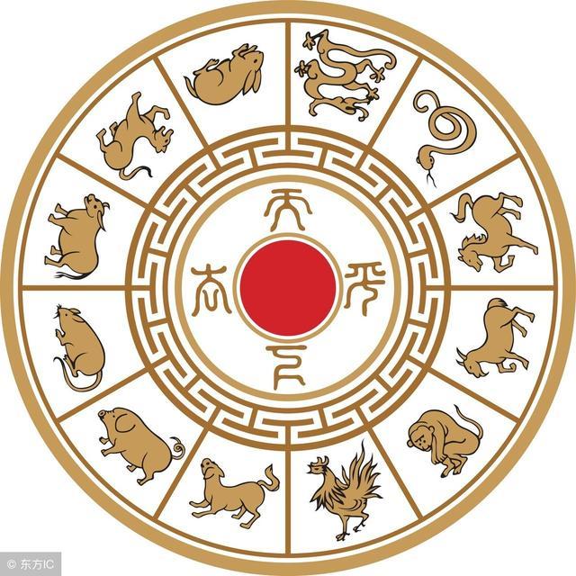 十二生肖中为什么老鼠排第一，其实本还有第十三生肖？