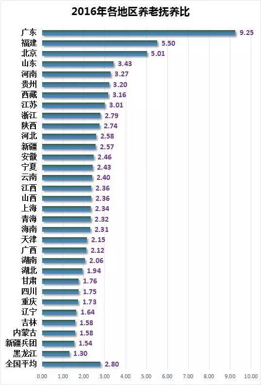 衰老的佛山、肇庆、江门，看不懂的广州，惊艳的深莞惠……