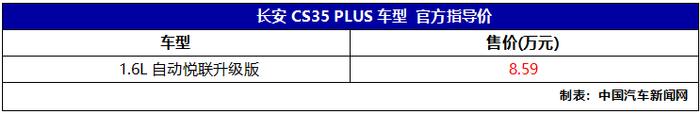 长安CS35 PLUS新增车型上市 售价8.59万元