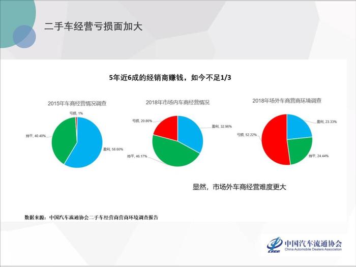 二手车人，别“误入歧途”走弯路！
