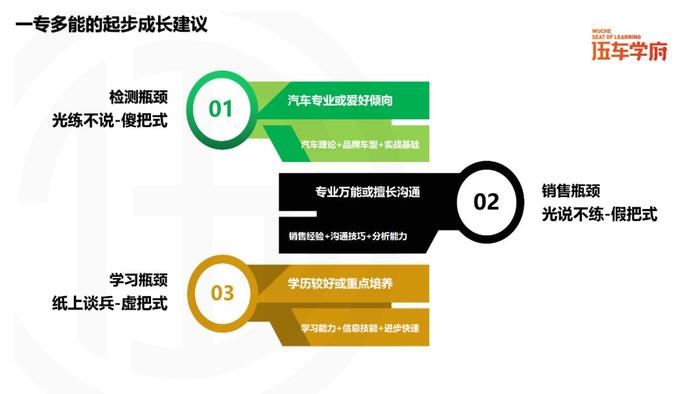 二手车人，别“误入歧途”走弯路！