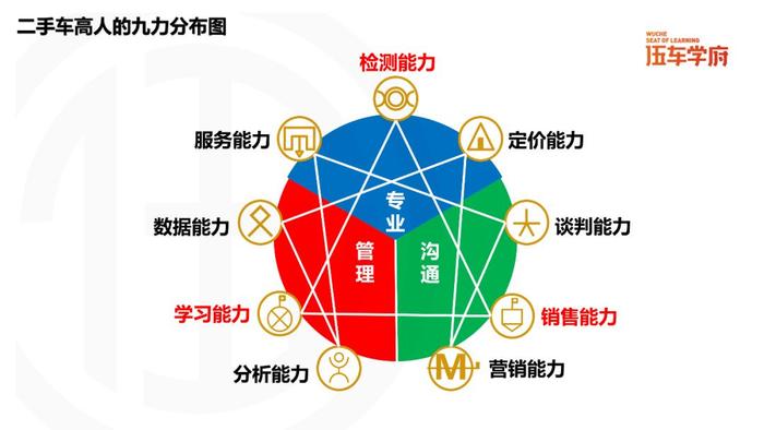 二手车人，别“误入歧途”走弯路！