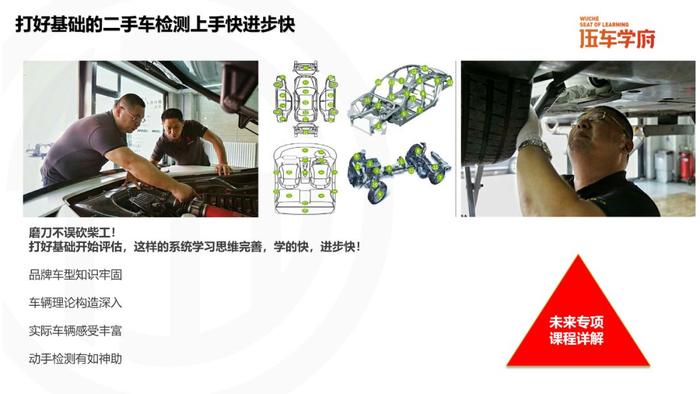 二手车人，别“误入歧途”走弯路！
