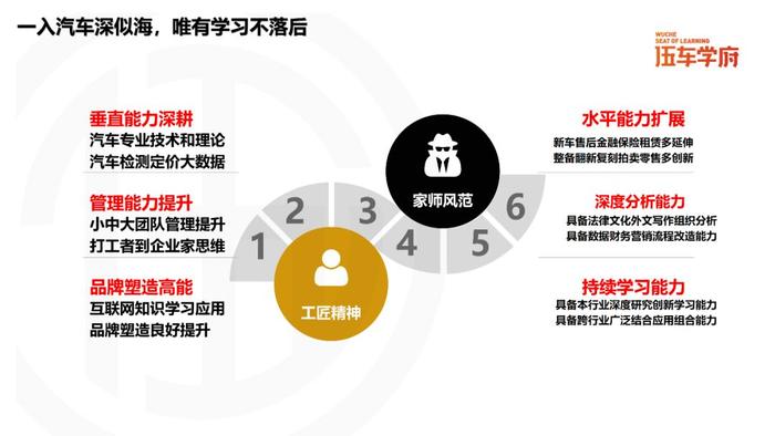 二手车人，别“误入歧途”走弯路！