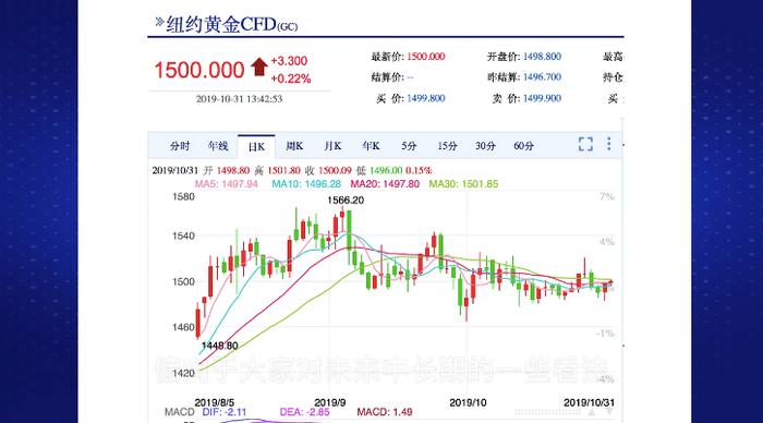 全球降息潮来临！美联储再降息 我国央行跟不跟？