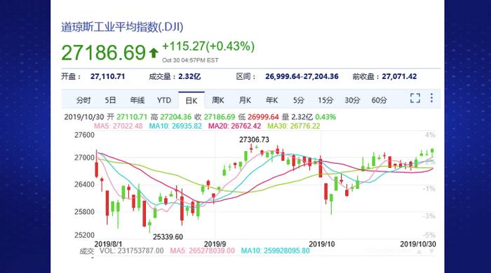 全球降息潮来临！美联储再降息 我国央行跟不跟？