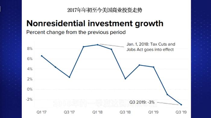 全球降息潮来临！美联储再降息 我国央行跟不跟？