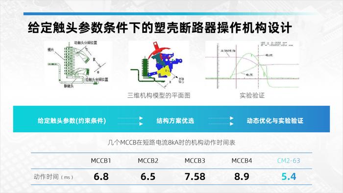 60分修改一份学术型PPT，有这么多细节，还好整体效果比较响亮！