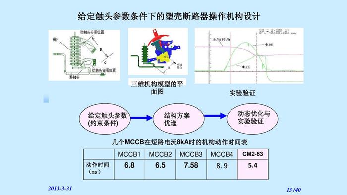 60分修改一份学术型PPT，有这么多细节，还好整体效果比较响亮！