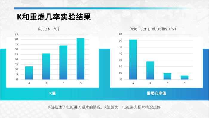 60分修改一份学术型PPT，有这么多细节，还好整体效果比较响亮！