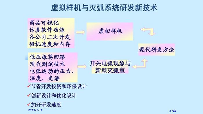 60分修改一份学术型PPT，有这么多细节，还好整体效果比较响亮！