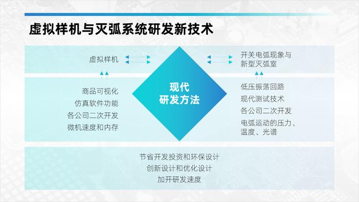 60分修改一份学术型PPT，有这么多细节，还好整体效果比较响亮！