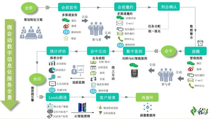 会展活动数字化运营:新网站应该如何做seo优化？