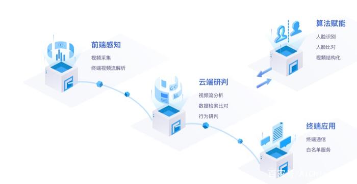 盘点人工智能应用层的五大「创新」