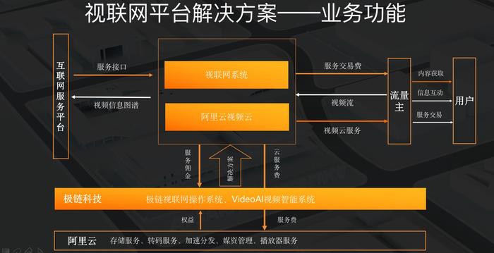 盘点人工智能应用层的五大「创新」